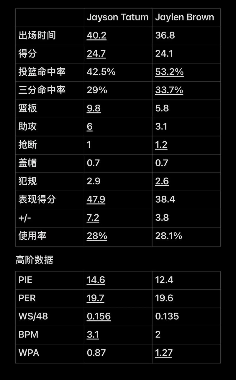 欧冠阿森纳一法宝或失灵 数据：拜仁延续压制记录